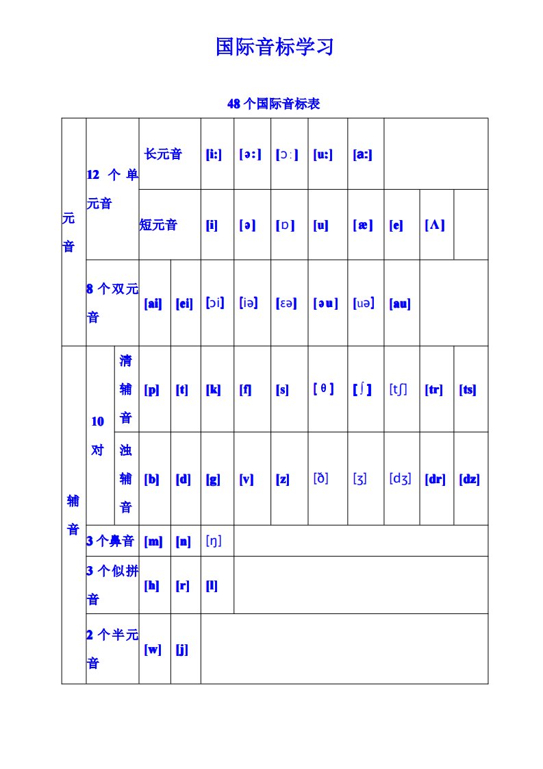 48个国际音标表(打印版)已整理