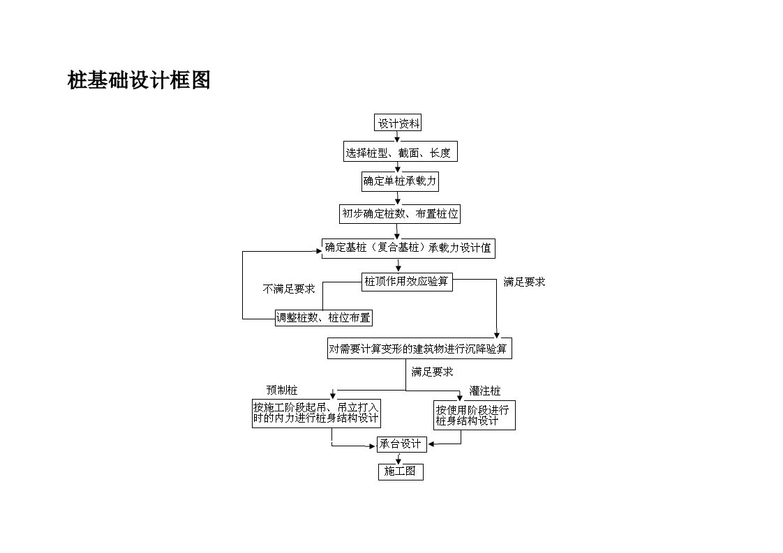 桩基础设计案例