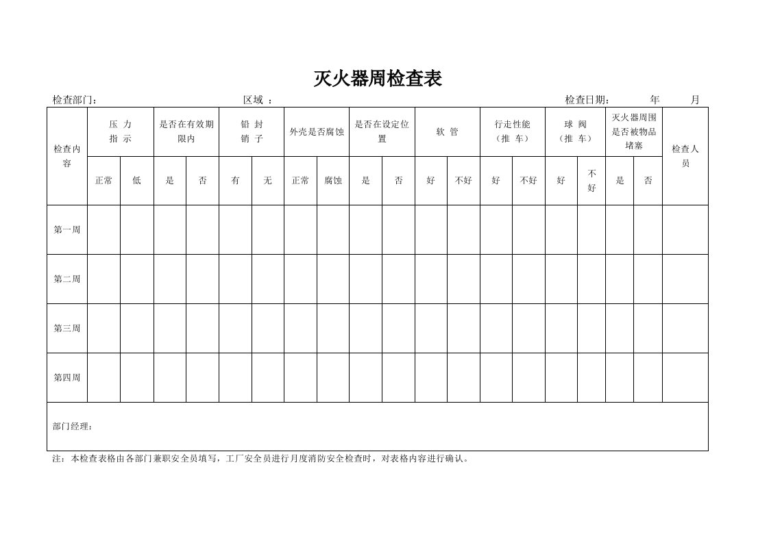 灭火器、室内消火栓周检查表