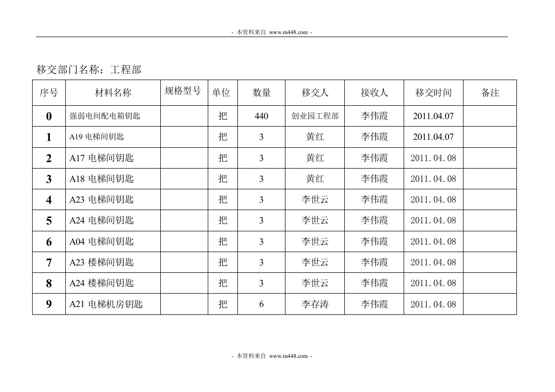 中豪新册产业城管理公司钥匙交接入库单DOC-经营管理