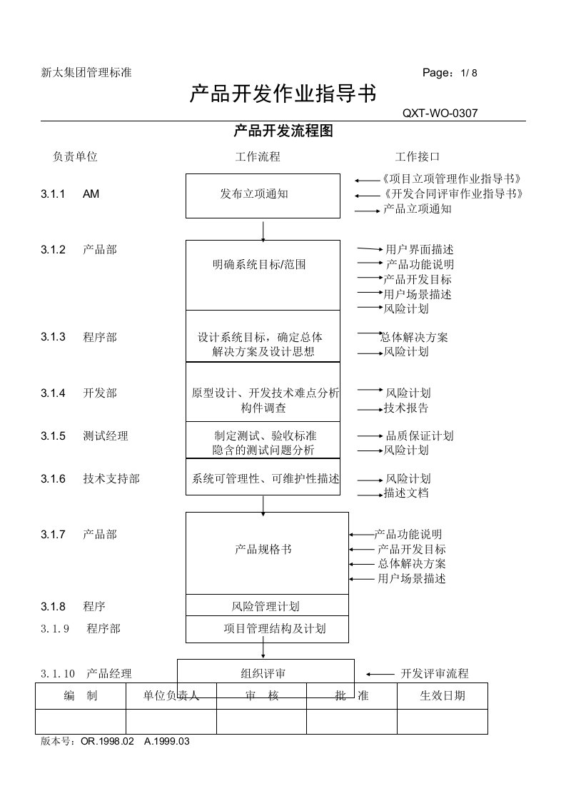 产品开发作业指导书