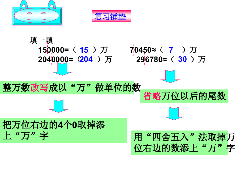 亿以上数的改写和省略1234