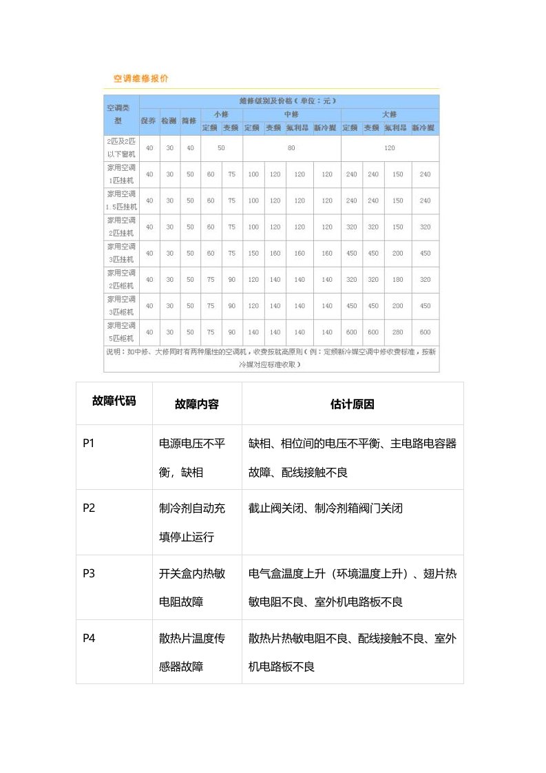 北京大金空调故障代码维修