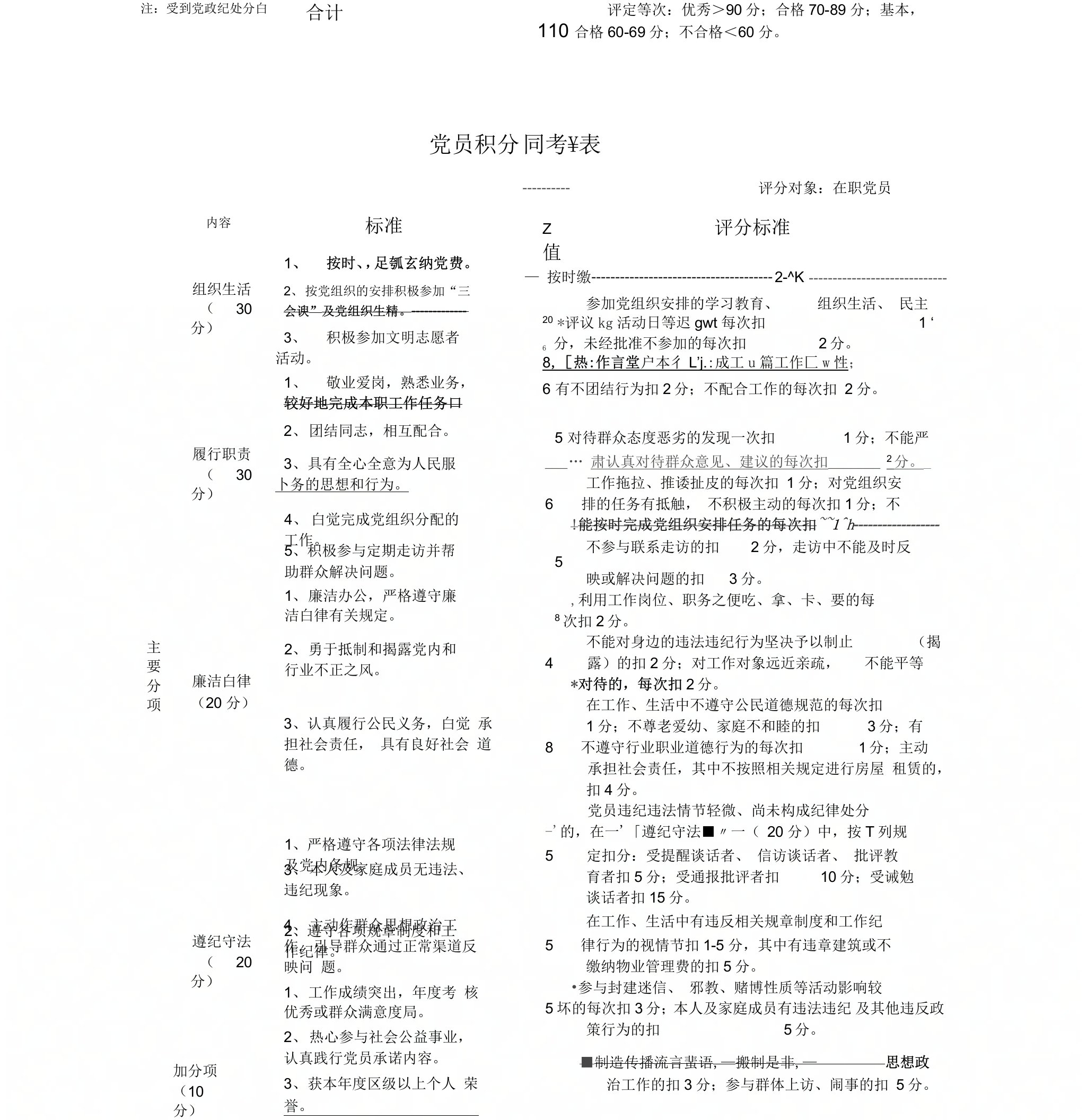 党员积分制管理考核表