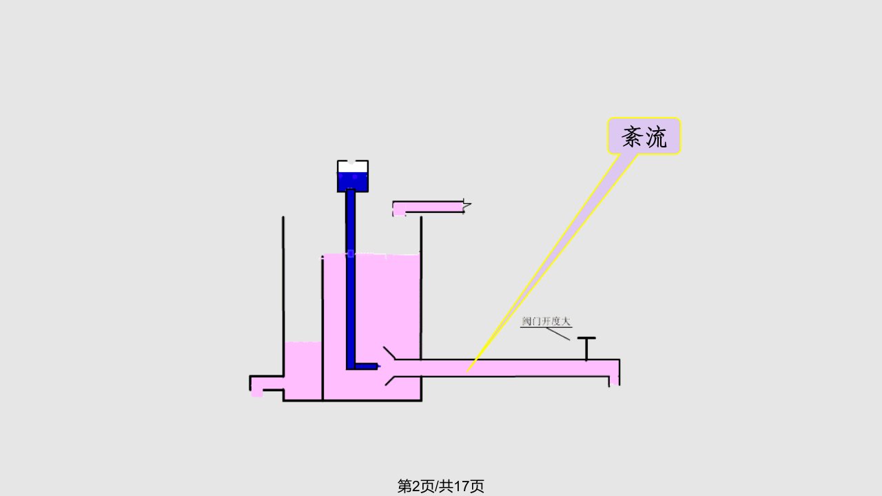 气体流动形态及压头损失解析