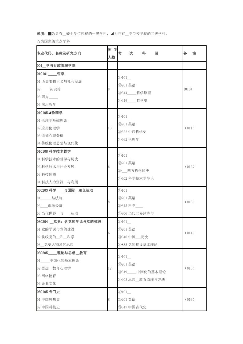 说明█为具有博士硕士学位授权的一级学科