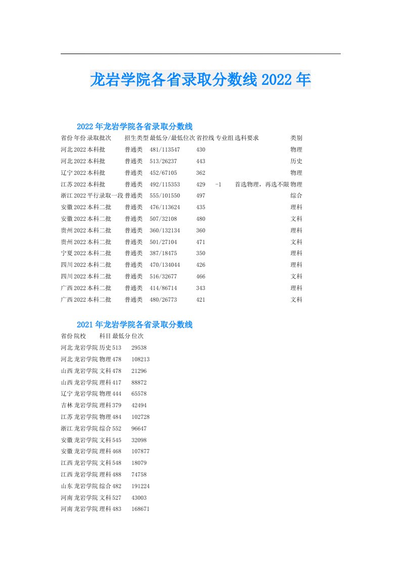 龙岩学院各省录取分数线