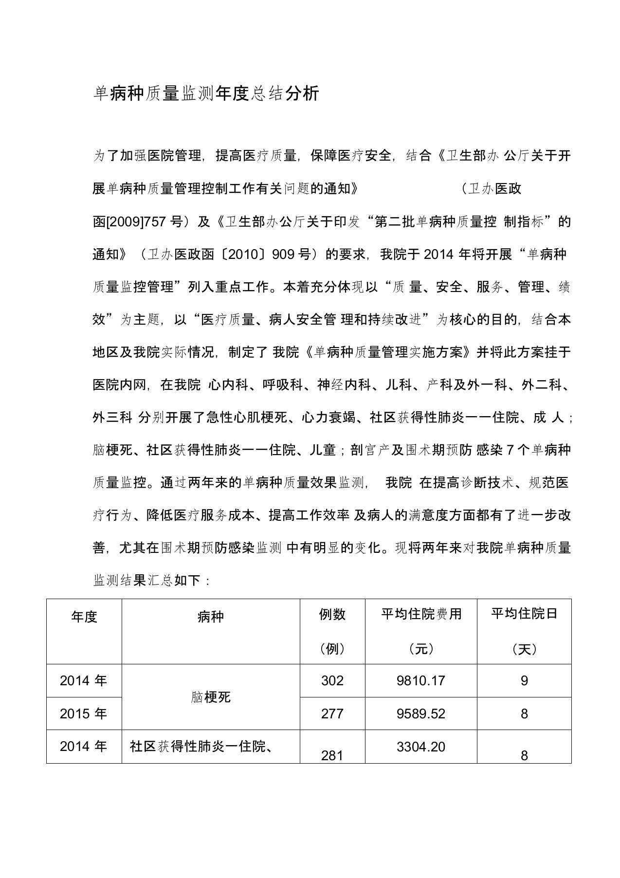 单病种质量管理总结分析