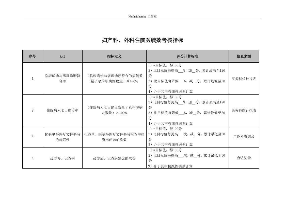 医院妇产科、外科住院医师绩效考核指标