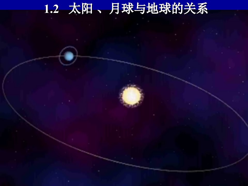 太阳、月球与地球的关系