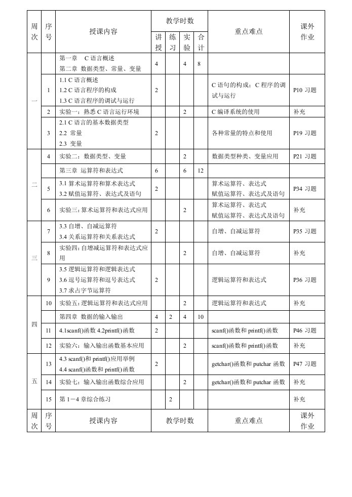 c语言学期授课计划