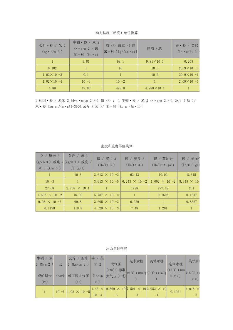 动力粘度(粘度)单位换算