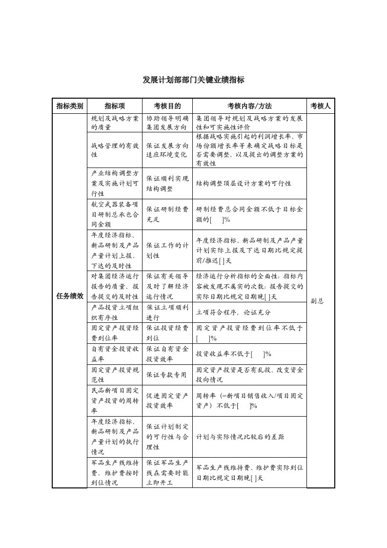 精选中航一集团发展计划部部门关键业绩指标