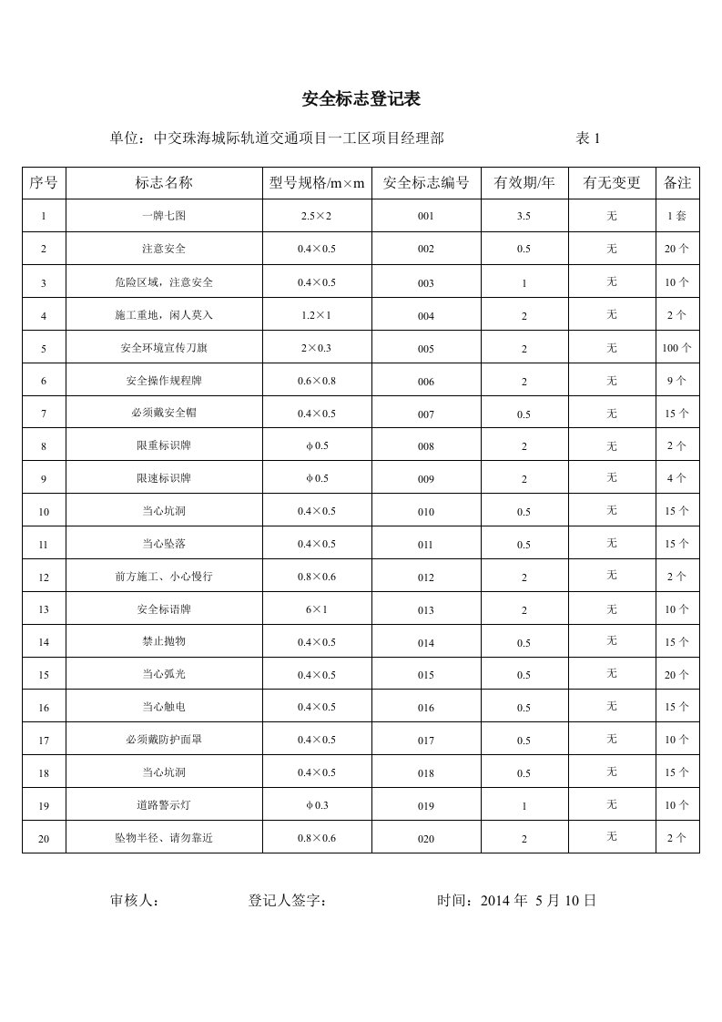 某项目的安全标志登记表