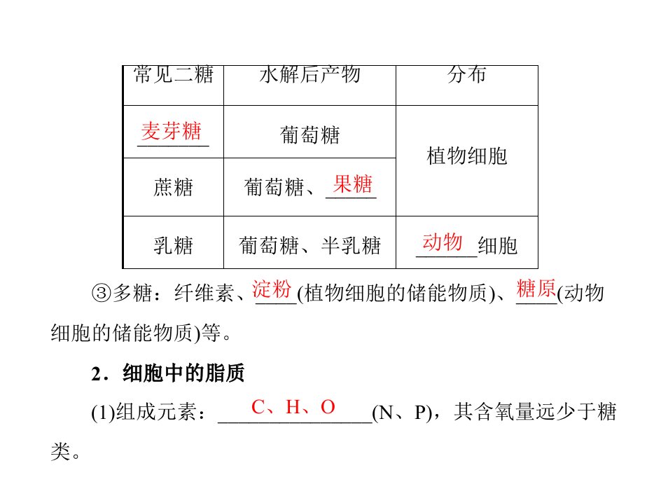 第2章第4节细胞中的糖类和脂质配套课件