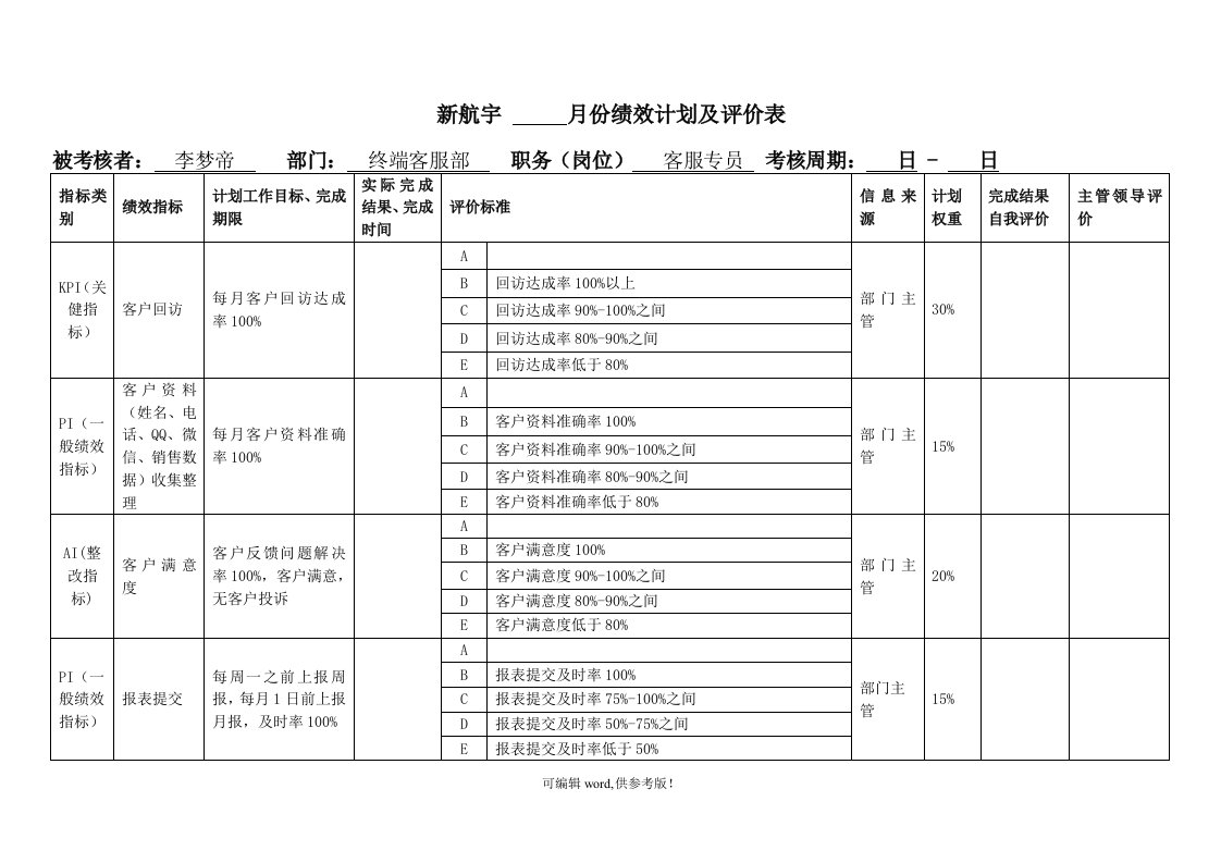 客服专员绩效考核表