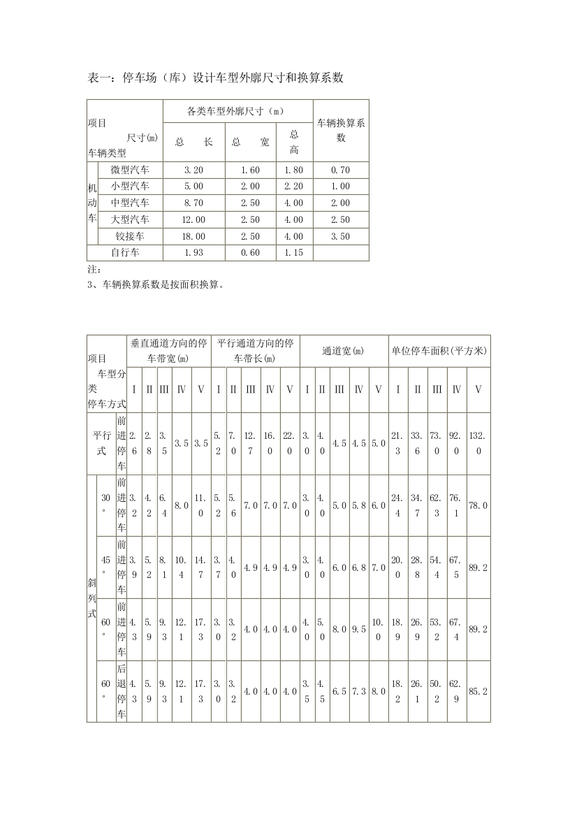 停车位设计尺寸