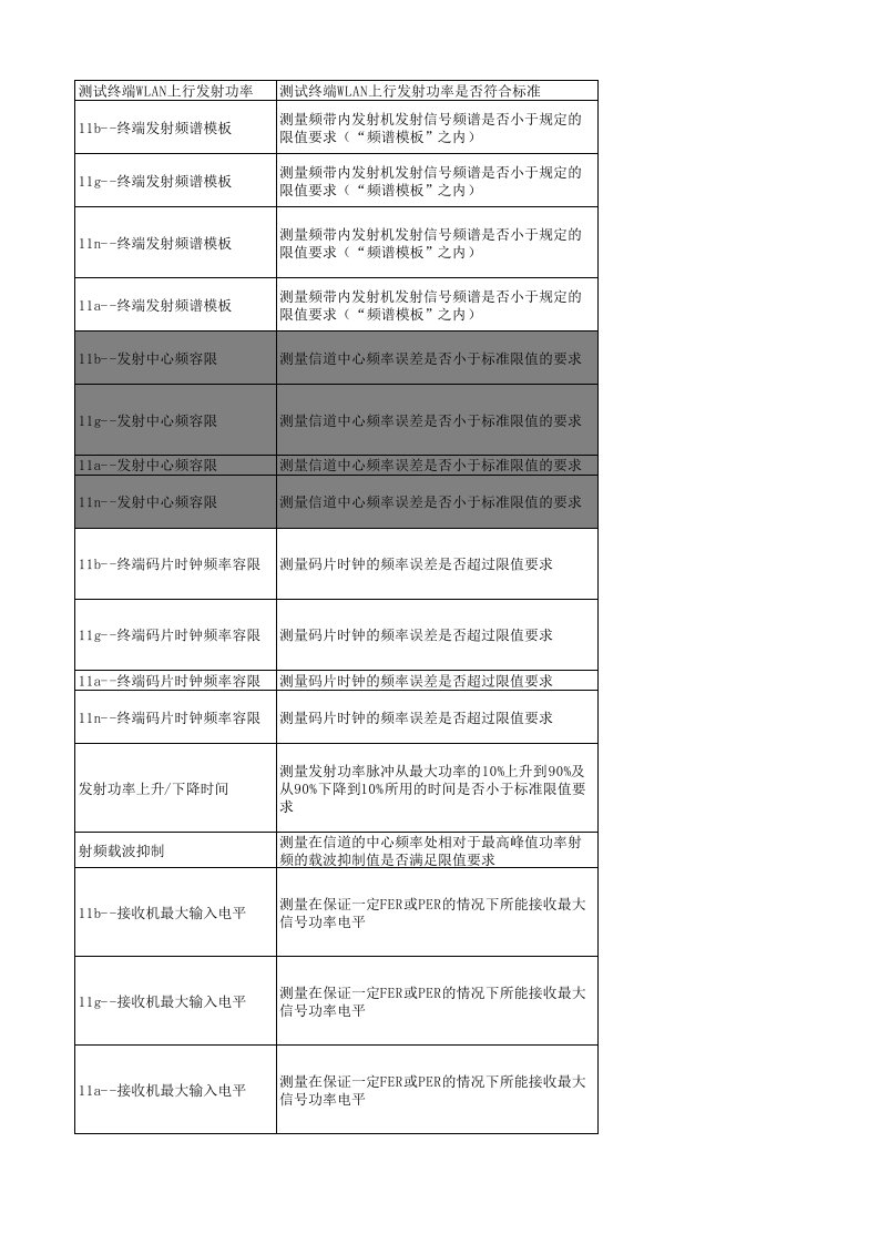 WIFI相关测试指标与标准