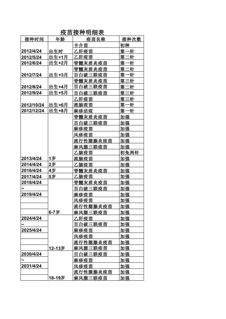 疫苗接种明细表