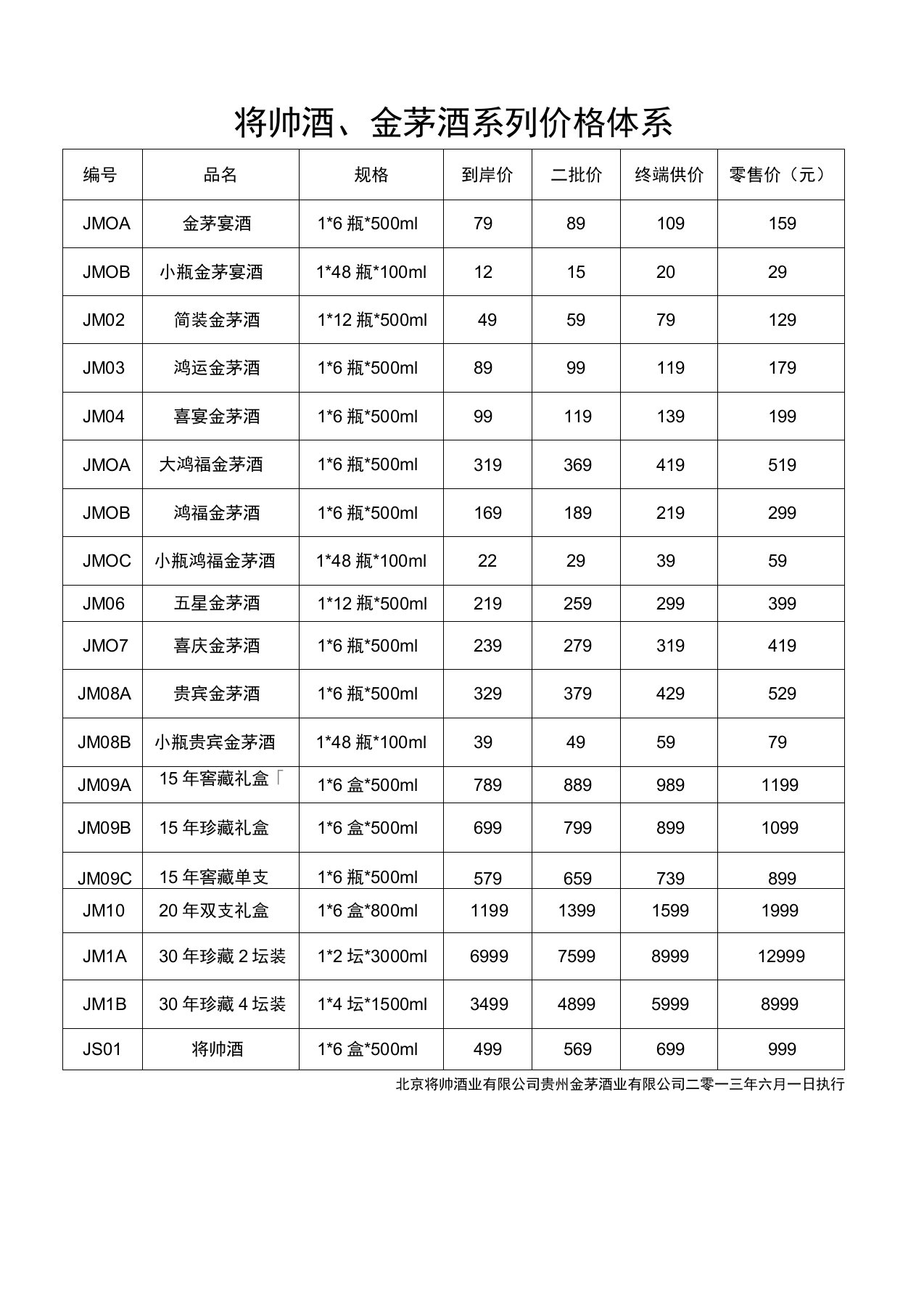 白酒价格表