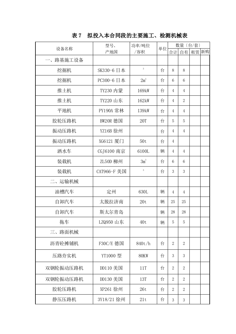 表7拟投入本合同段的主要施工、检测机械表