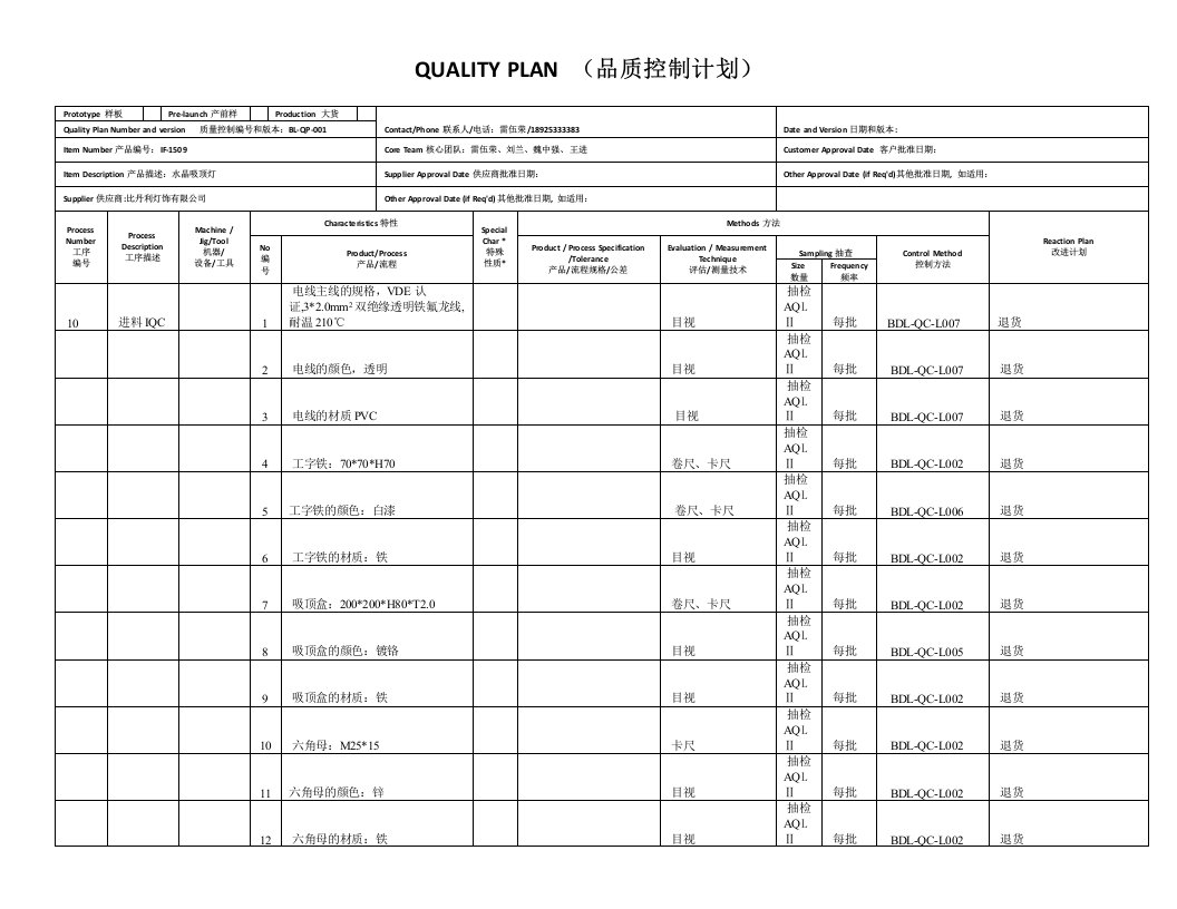 品质控制计划表格格式