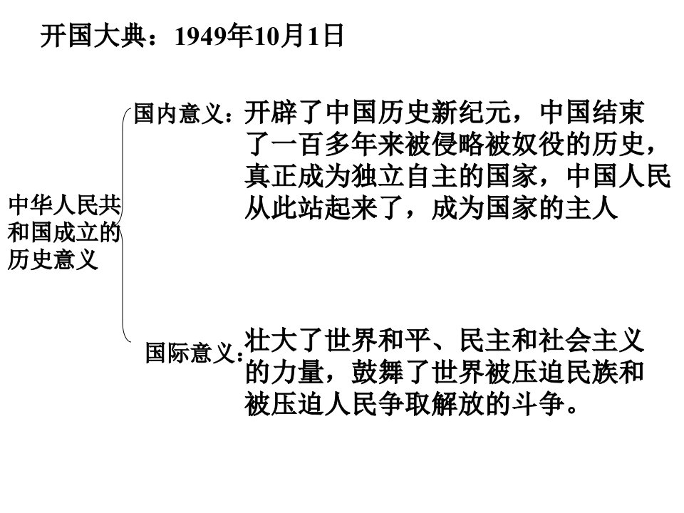 八年级历史复习ppt课件