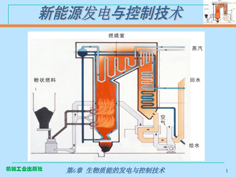 第6章生物质能的发电与控制技术资料ppt课件