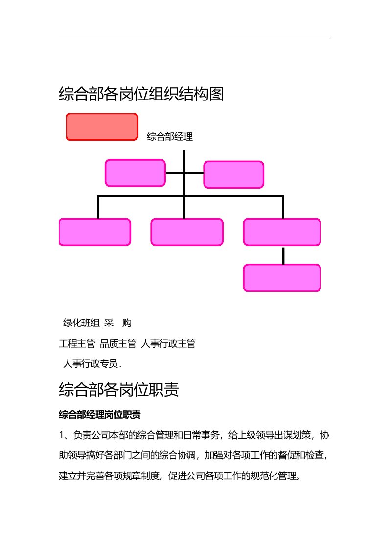 综合部各岗位职责