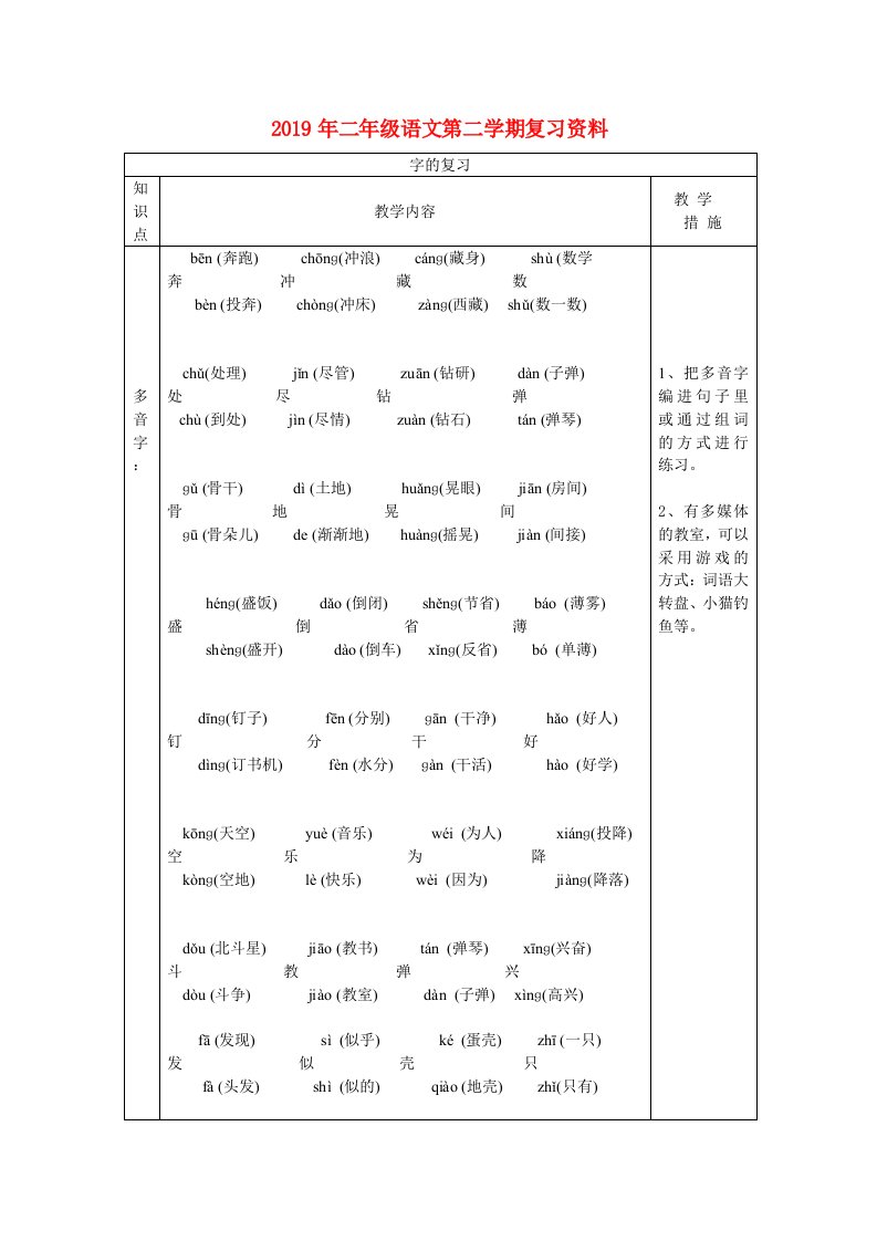 2019年二年级语文第二学期复习资料