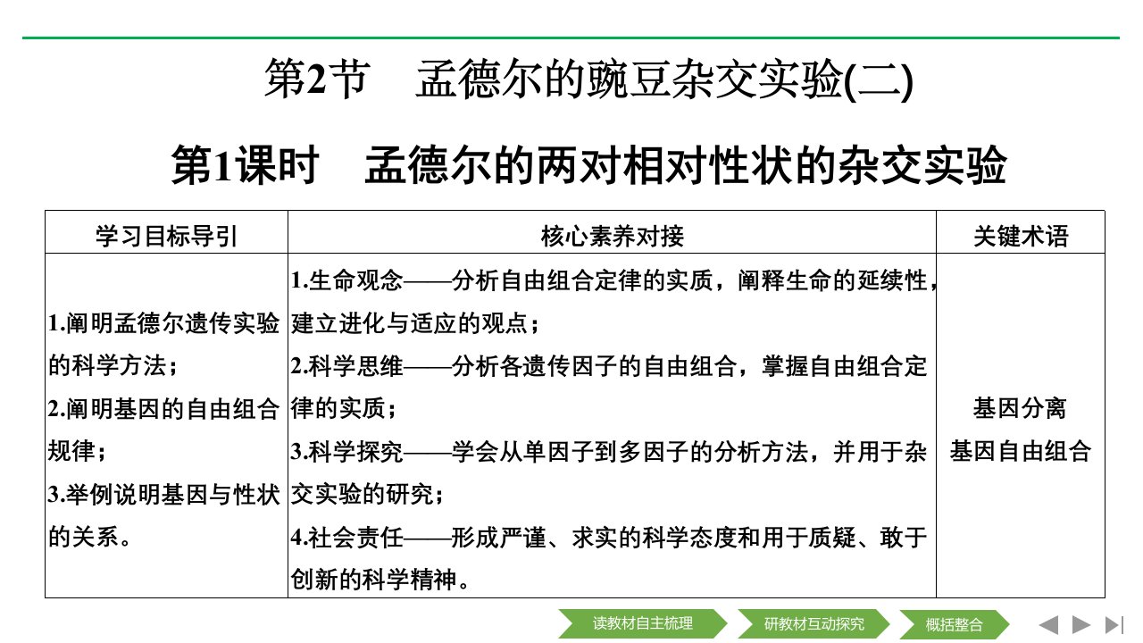 新设计生物人教(新课改地区)必修二ppt课件：1章-遗传因子的发现-第2节-第1课时