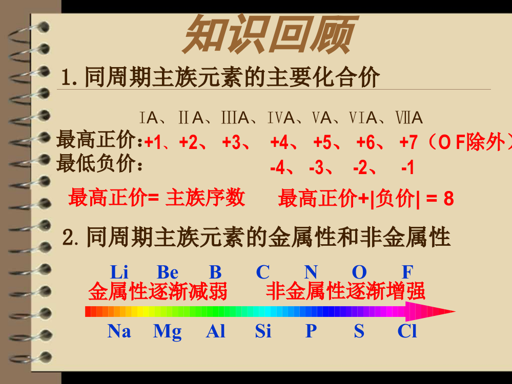 原子结构与元素的性质化学组