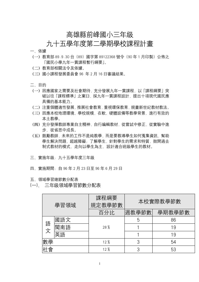 高雄县前峰国小三年级