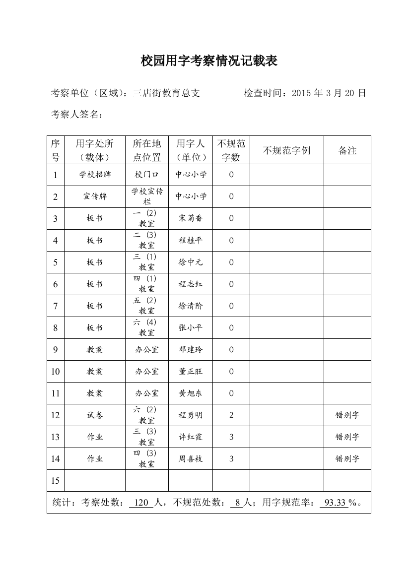 校园用字考察情况记载表