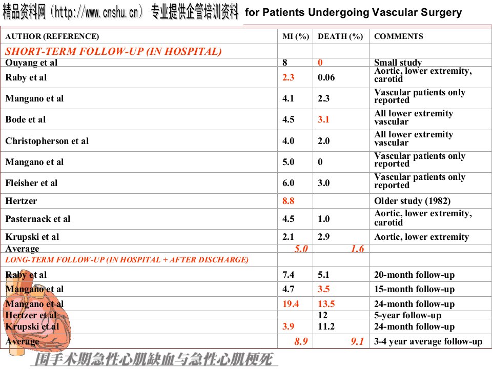 围手术期间急性心肌缺血及急性心肌梗死