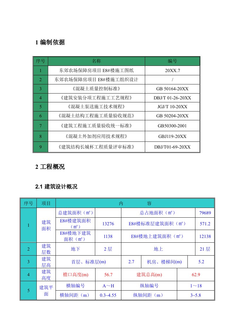 项目管理-保障房项目地上混凝土施工方案长城杯标准