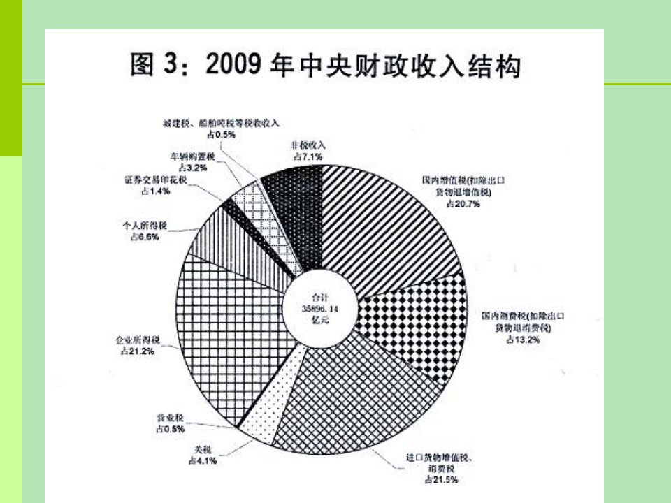 第九到十二章税收原理税收制度