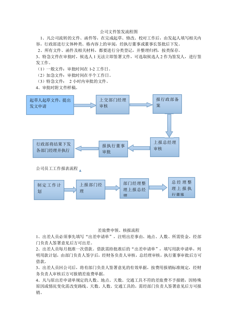 公司文件签发流程图