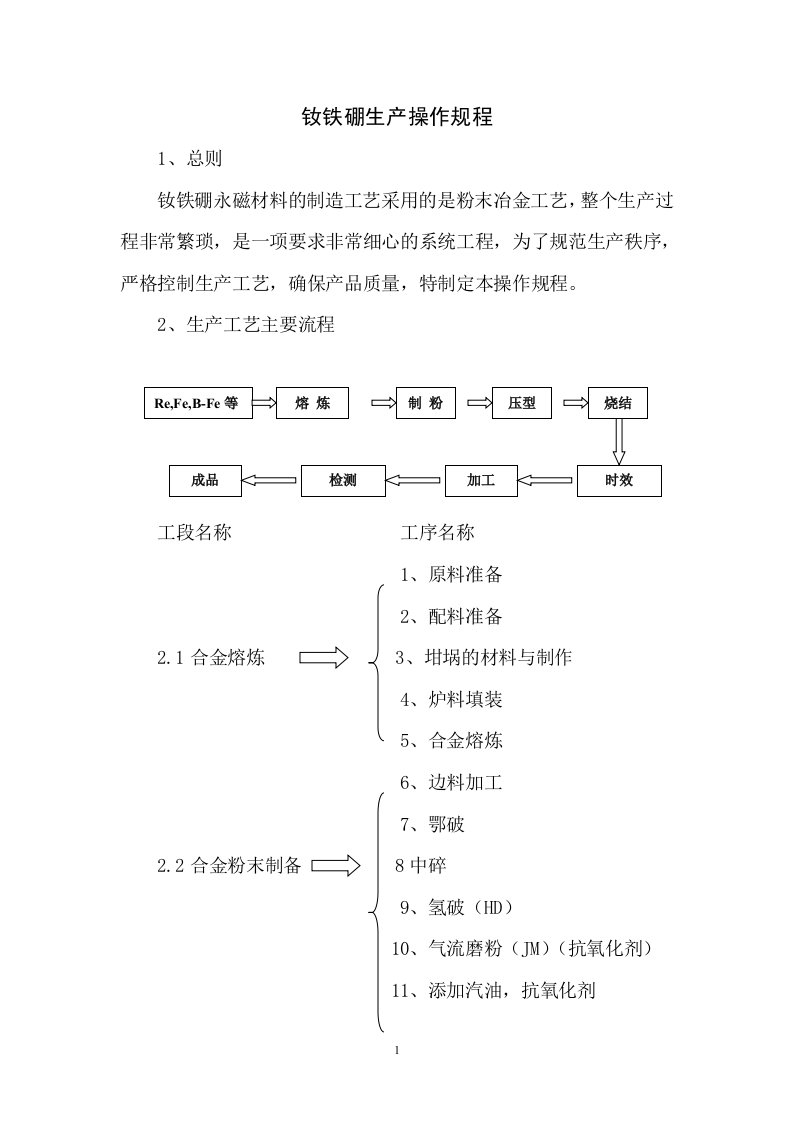 钕铁硼生产操作规程91.6