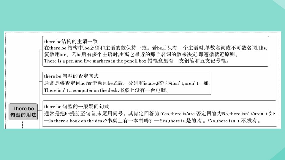 七年级英语上册Module3Myschool模块语法讲练作业课件新版外研版