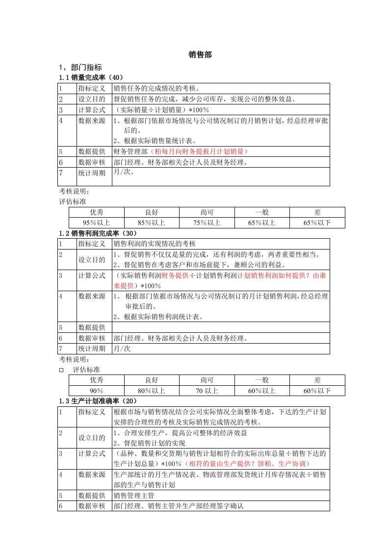 销售部的考核指标制度