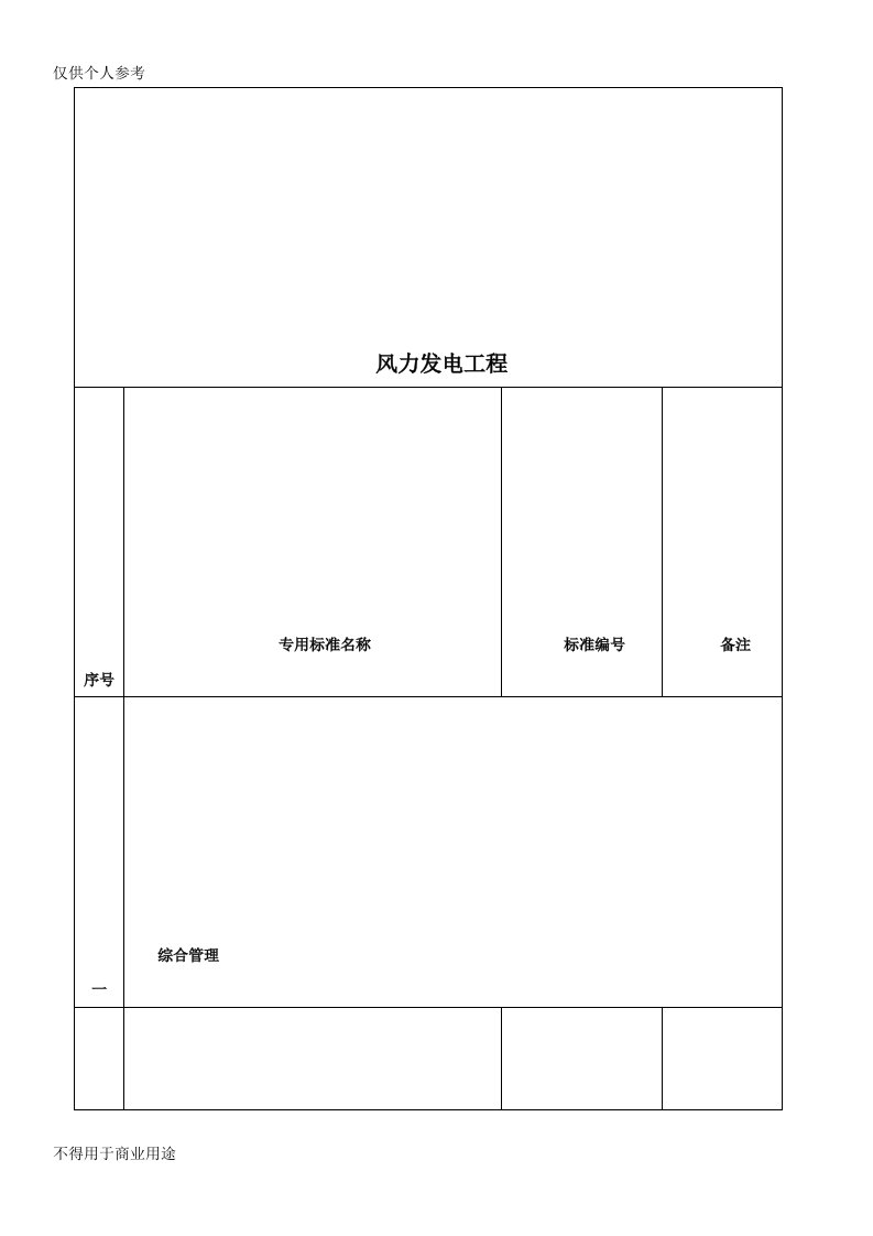 风电、光伏技术标准清单