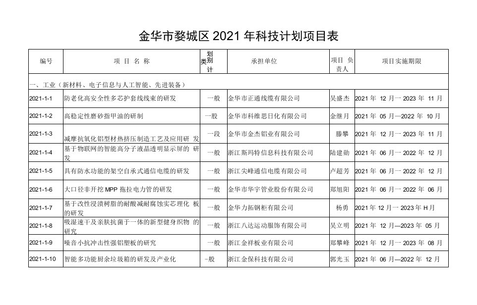 金华市婺城区2021年科技计划项目表