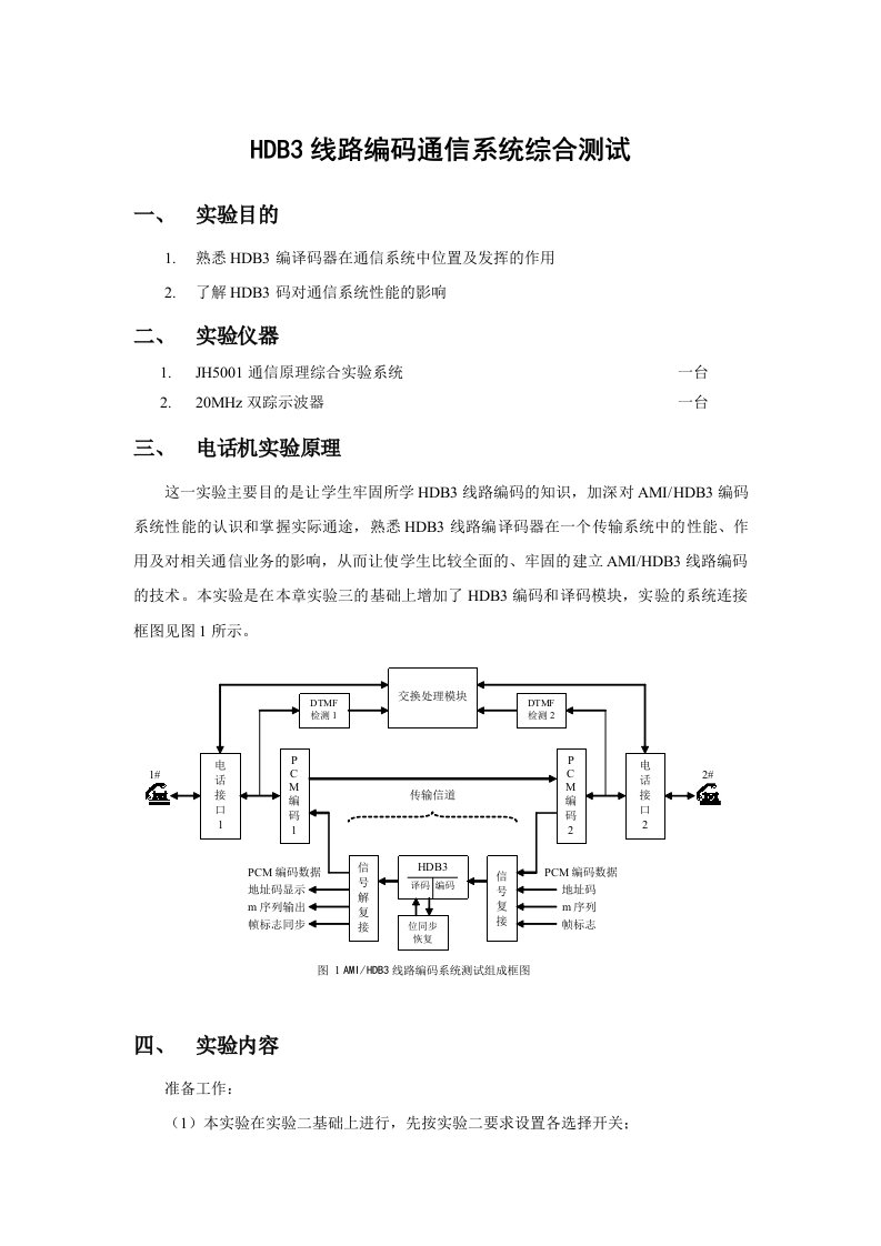 HDB3线路编码通信系统综合测试