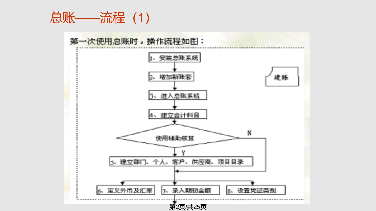 用友U总账财务会计培训