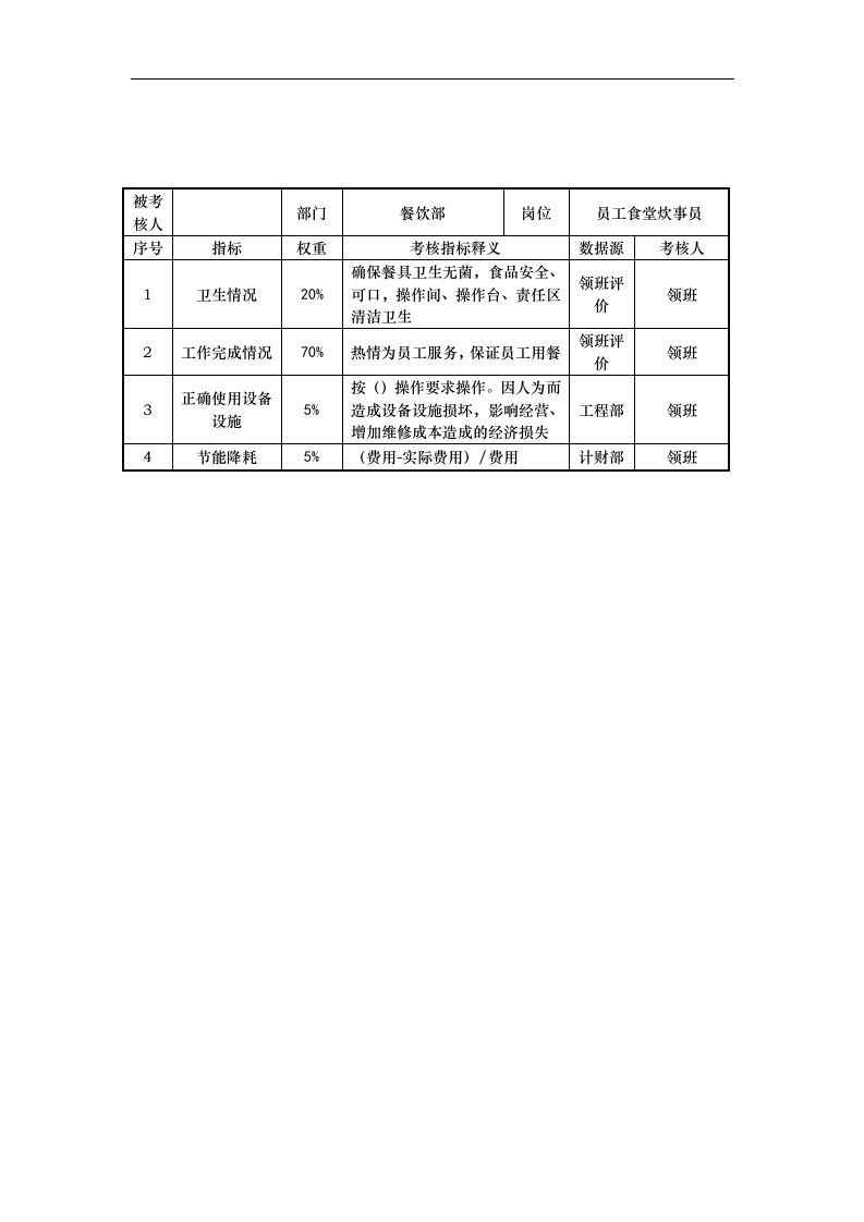 餐饮部员工食堂炊事员岗位考核指标说明表