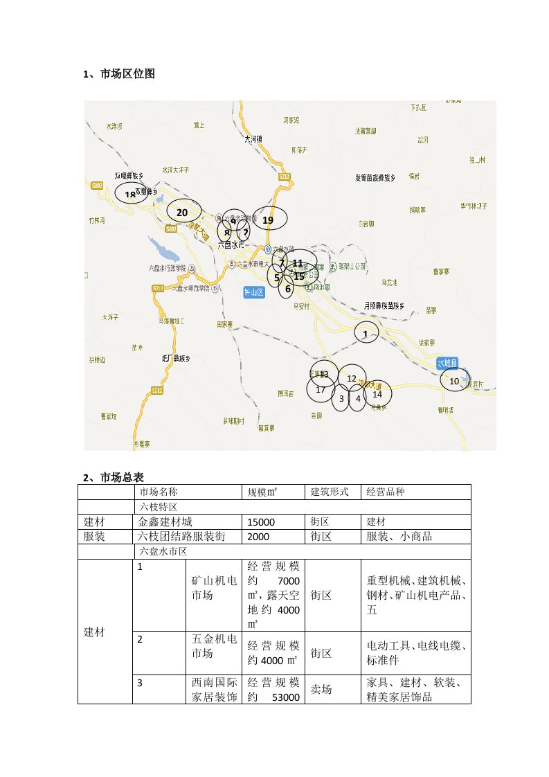 六盘水家居建材市场调研报告