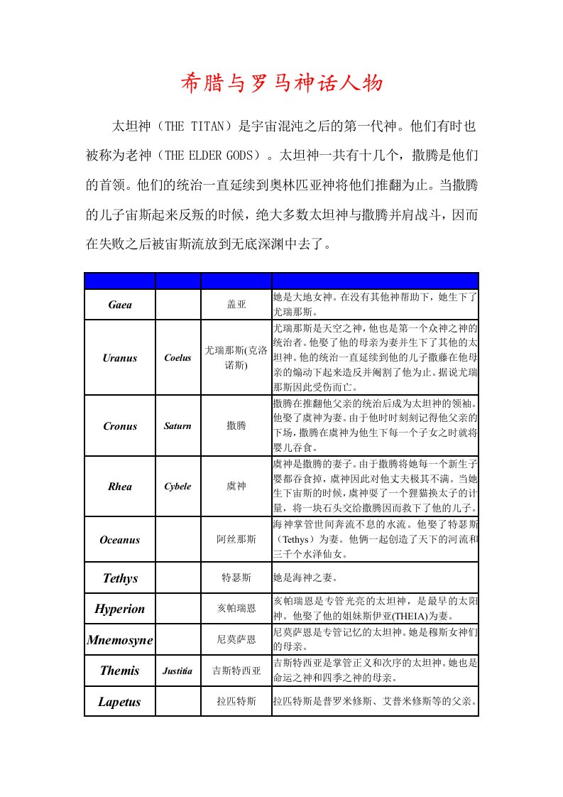 希腊与罗马神话人物对照表