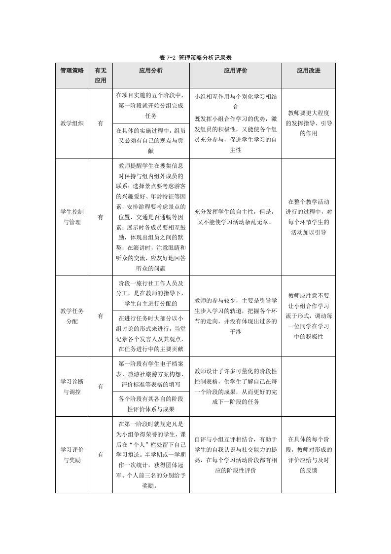 表7-2管理策略分析记录表