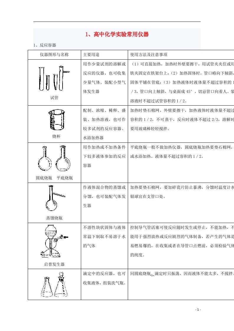 高中化学